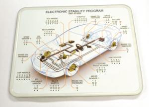 Electronic Stability Program Simulator