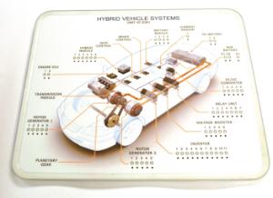 Hybrid Vehicle Systems Simulator