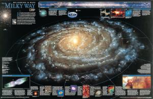 The Milky Way Chart