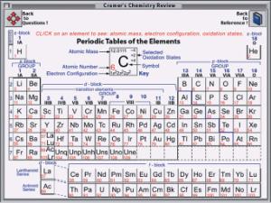 Chemistry Curriculum Review CD-ROM
