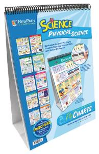 Curriculum Mastery® Flip Charts - Physical Science
