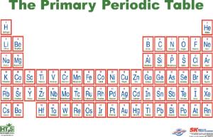 The Primary Periodic Table