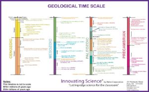 Geology time scale