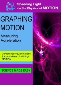 Video s l o m graphing motion