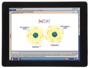 Guide, atoms W online lesson