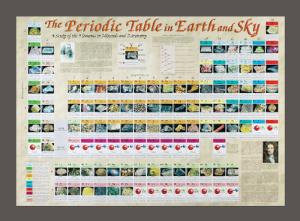 Periodic Table in Earth and Sky