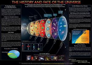 CPEP History and Fate of the Universe Charts