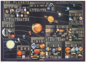 The Planets Chart