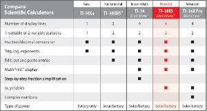 TI-30XS Comparison chart