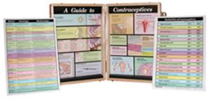 A Guide To Contraceptives