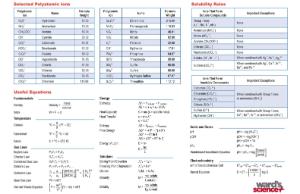 Ward's® Intermediate Periodic Table