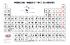 Ward's® Basic Periodic Tables